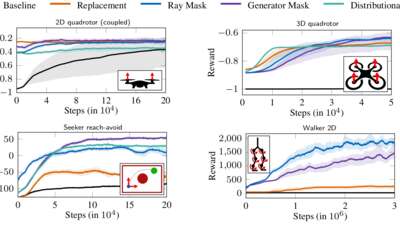 Excluding the Irrelevant: Focusing Reinforcement Learning through Continuous Action Masking