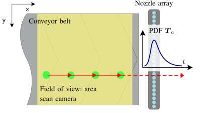 Approximate First-Passage Time Distributions for Gaussian Motion and Transportation Models