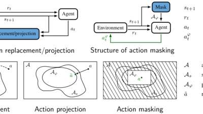 Provably Safe Reinforcement Learning: Conceptual Analysis, Survey, and Benchmarking